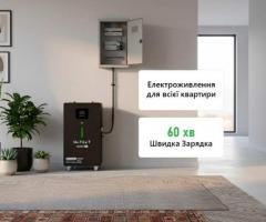 Зарядна станція HATCAT ALL-IN-ONE 5 кВт*г 4.2 кВт для дому та бізнесу